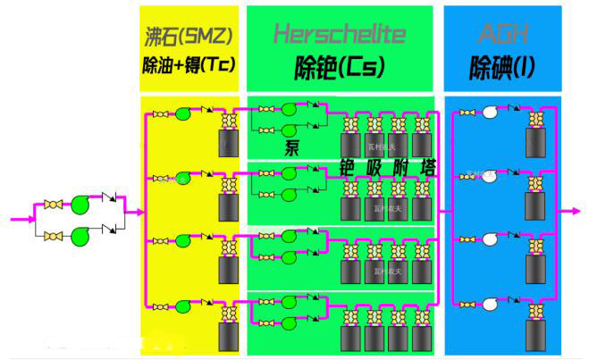 巖星特刊 ｜深圳超級文和友，“城市博物館”的擴張之路插圖(9)
